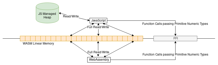 wasm-js-boundary